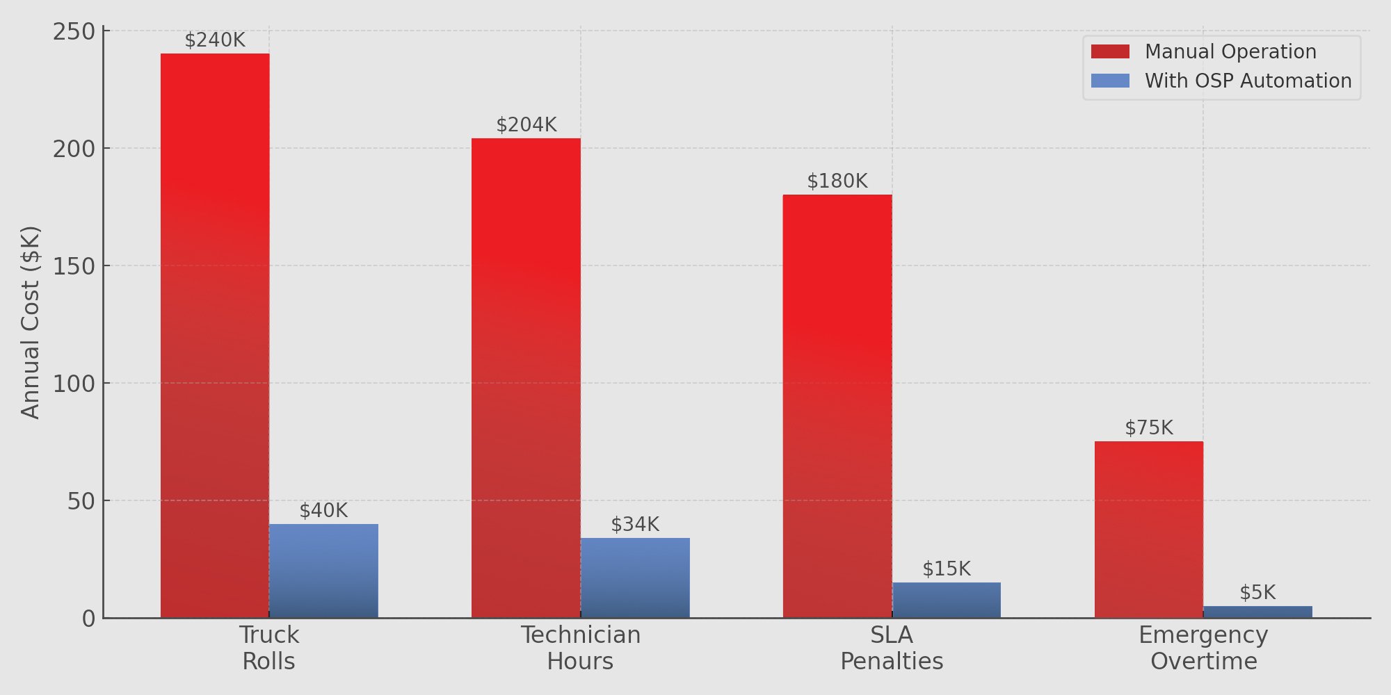XENOptics Remote Fiber Management for Central Offices 2025